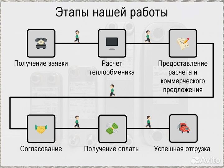 Пластинчатый теплообменник для фреона