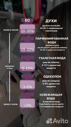 Духи,произведство Европа