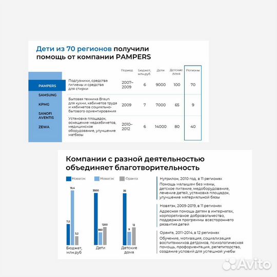 Коммерческое предложение презентации