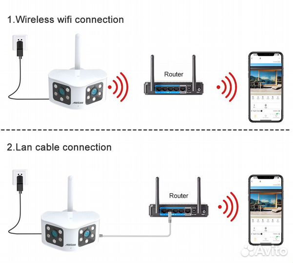 Камера видеонаблюдения 180