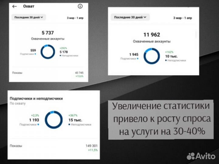 Смм специалист, SMM услуги,продюссирование