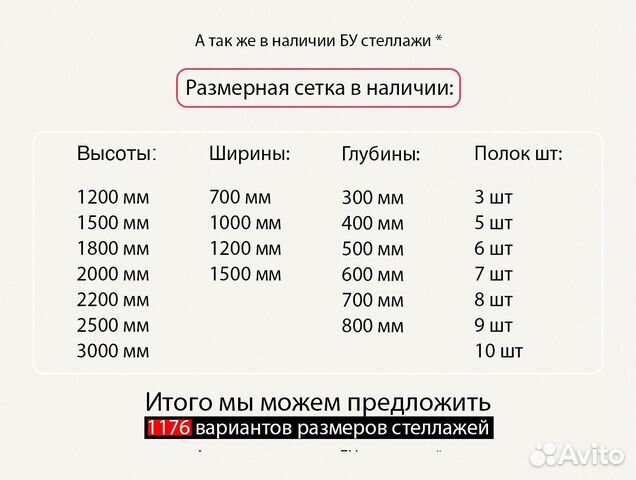 Стеллажи металлические от 3 до 10 полок