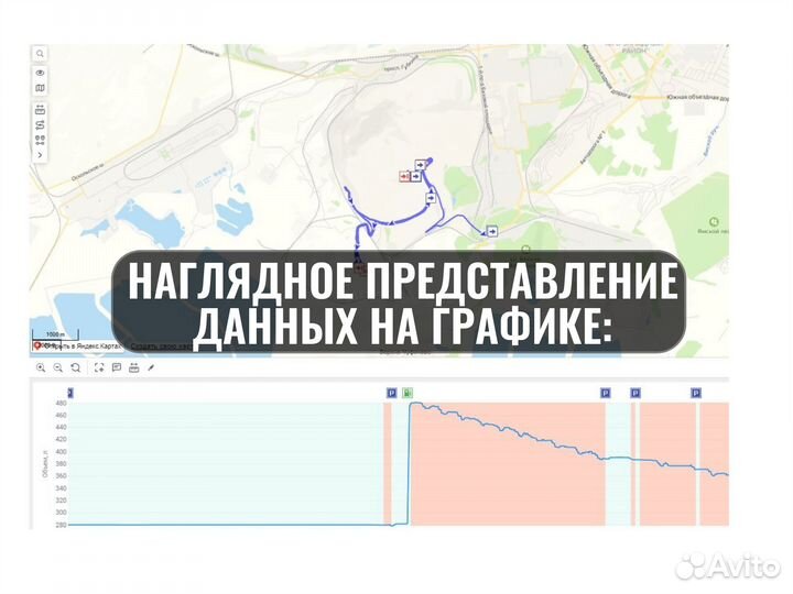 GPS трекер глонасс arnavi