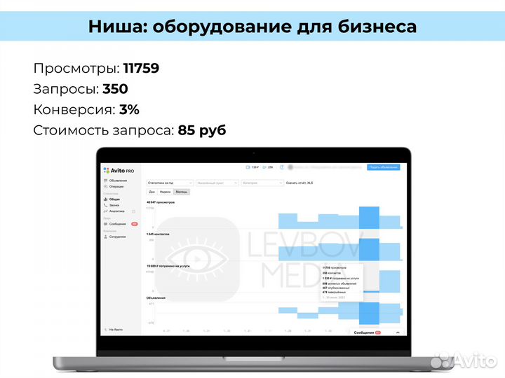 Авитолог - услуги Авитолога / Менеджер по Авито