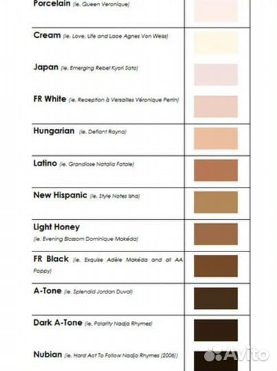 Сменные тела для кукол 1/6