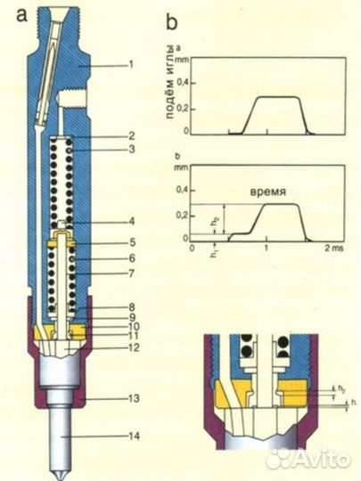 Диагностика TDI группы vag