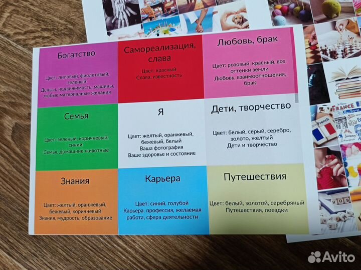 Набор наклеек карта желаний