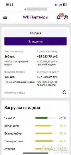 Готовый бизнес на Wildberries и Ozon (не пвз)