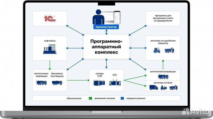 Колонка топливораздаточная Нева-Р80(2)