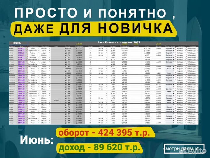 Готовый бизнес дропшиппинг