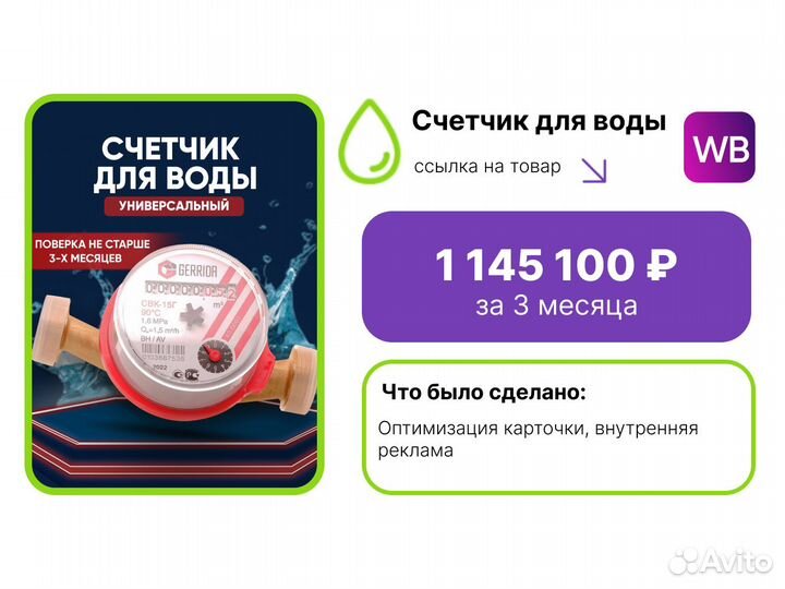 Консультация, наставничество по Wildberries