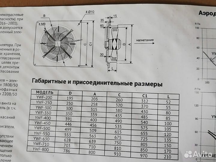 Вентилятор осевой 500