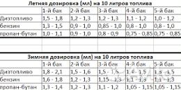 Биокатализатор MPG boost