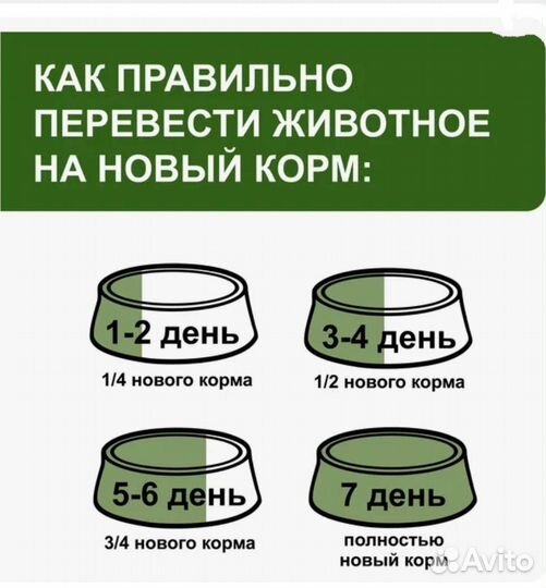 15 кг Корм для собак крупных и средних пород