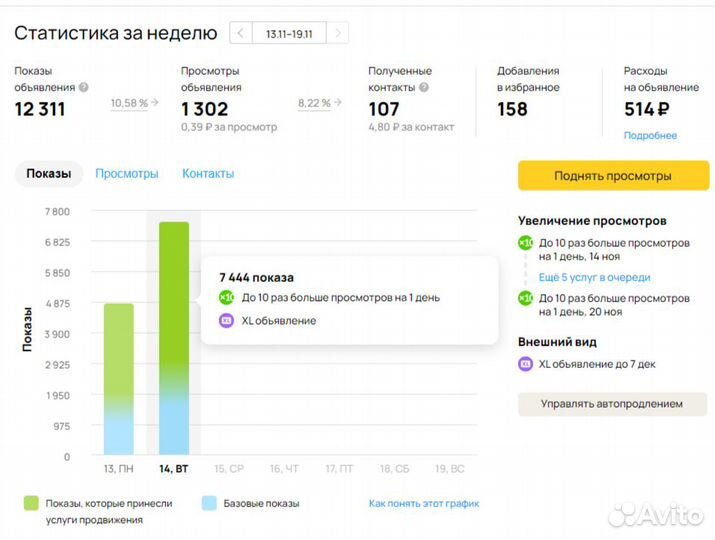 Научу продавать на авито как авитолог