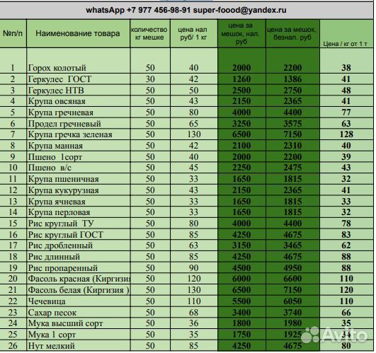 Крупы в ассортименте оптом. Мешки от 50 кг
