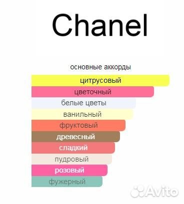 Chanel Allure 35 мл