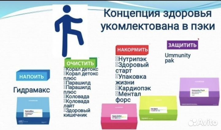 Карта на скидку в Coral Club