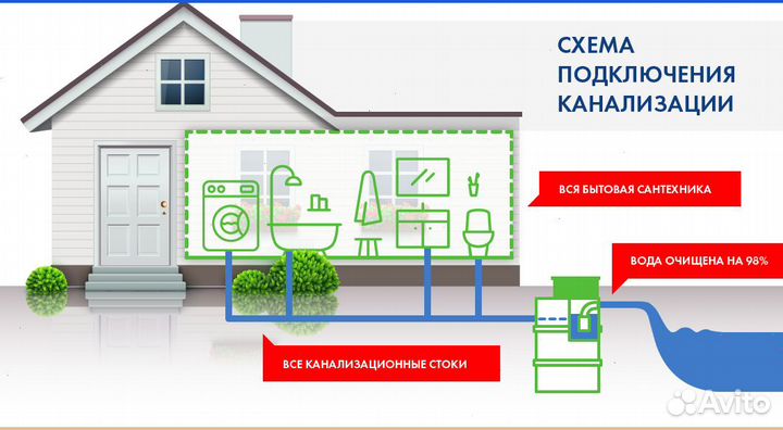 Септик под ключ для всей семьи