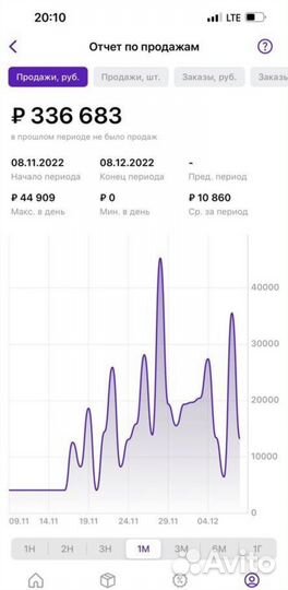 Продвижение товара карточки на wildberries