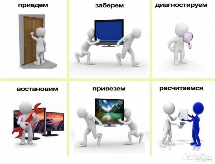 Ремонт телевизоров. Быстро с гарантией