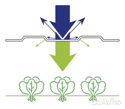 Монолитный профилированный поликарбонат для теплиц
