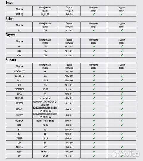 Ремкоплект ограничителей дверей Subaru