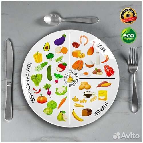 Тарелка для похудения, с книгой пп рецептов