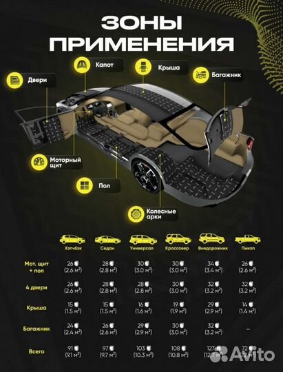 Виброизоляция для авто SGM Base 3