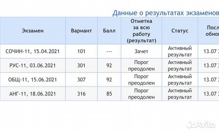 Репетитор, помощь с домашними работами