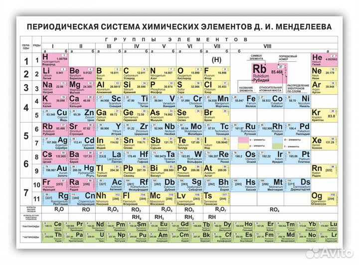 Репетитор по химии для учеников 8 и 9 классов
