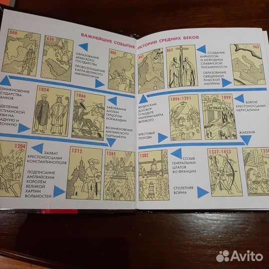 Учебник История Средних веков 6 класс