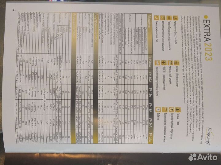 Кондиционер