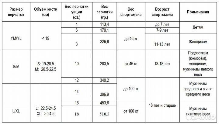 Боксерские перчатки детские 8 oz