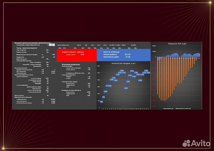 Предлагаю помощь в привлечении инвестиций