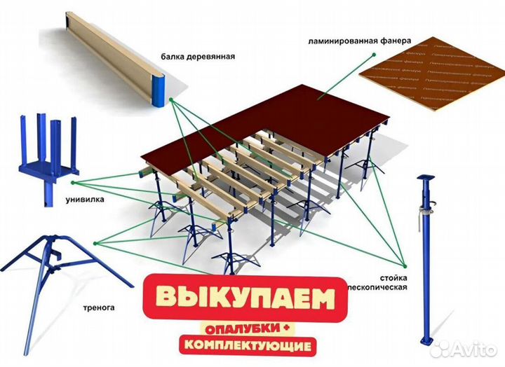 Леса строительные