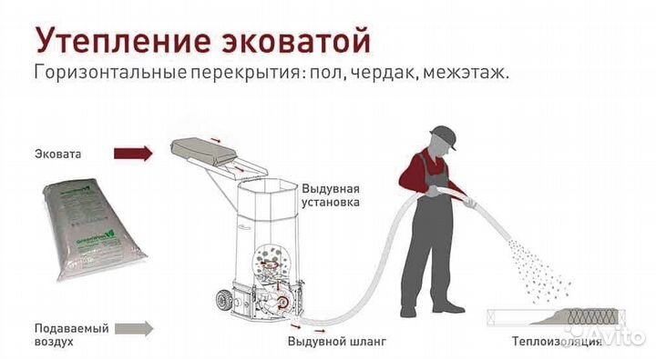 Утепление эковатой