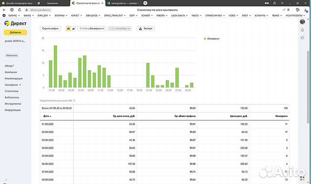 Настройка Рекламы в Яндекс Директ