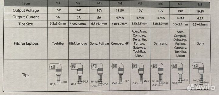 Блок питания универсальный для ноутбука