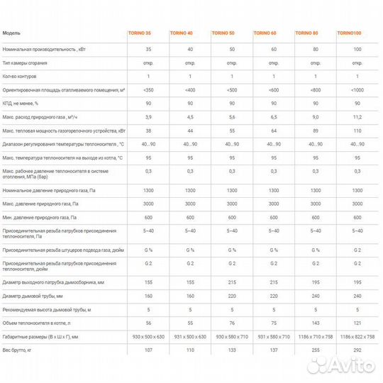 Напольный газовый котел ferroli Torino 60