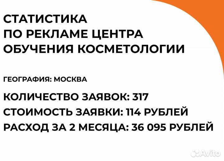 Маркетолог. Горячие заявки через 7 дней