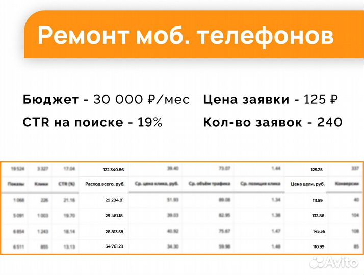 Настройка Яндекс директ, Продвижение сайтов в топ