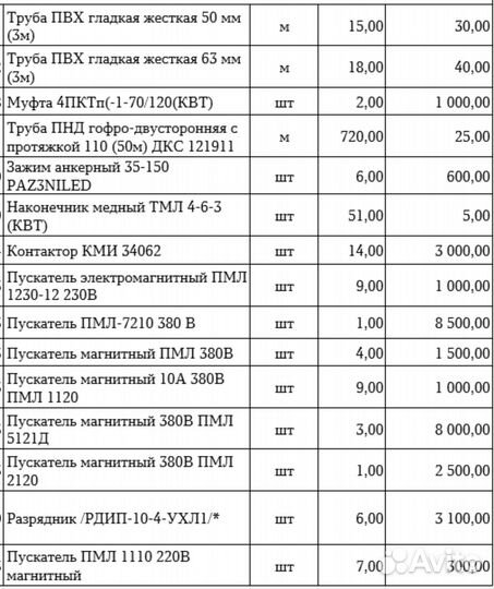 Оборудование