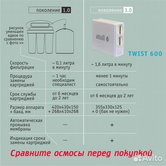 Фильтр для воды atoll twist 600 с обратным осмосом