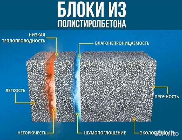 Блоки стеновые полистиролбетонные