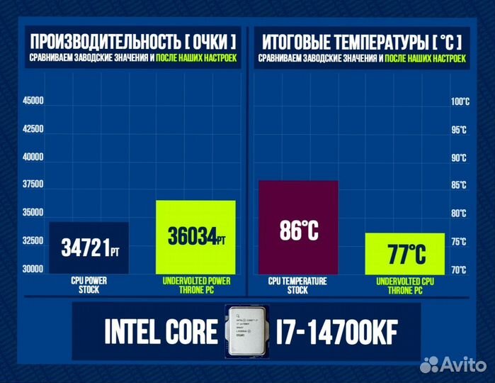 Игровой пк RTX 4090/ 14700K/ 64гб DDR5 6400 MHz