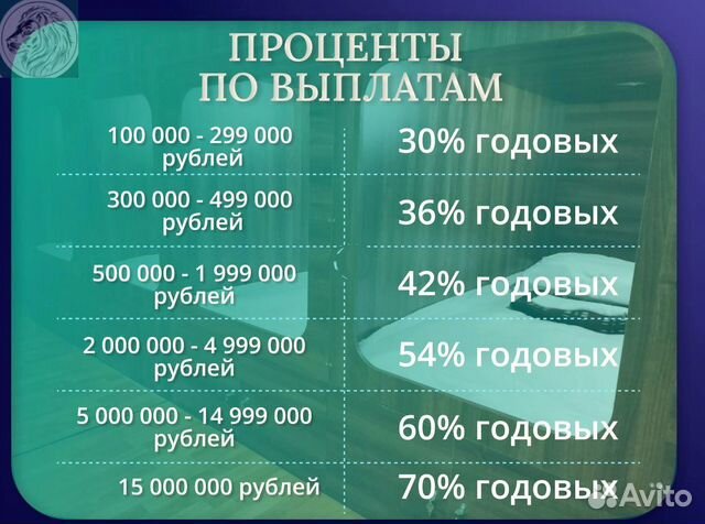 Готовый бизнес с пассивным доходом