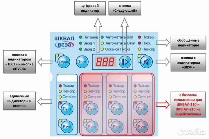 Веза Шквал - щит для вентиляции (новый+документы)