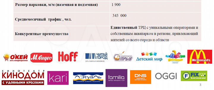 Торговая площадь, 236.5 м²