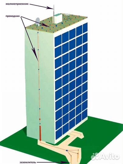 Громоотвод заземление молниезащита зданий